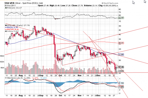 Chart courtesy of StockCharts.com