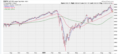 SPX.PNG