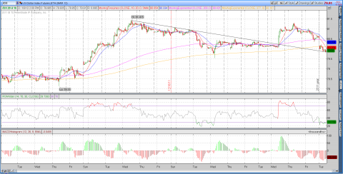 DX Hourly 01032012.1.png