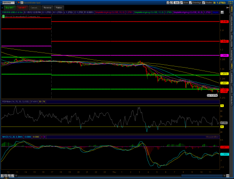 2012-01-05-TOS_CHARTSeuro.png