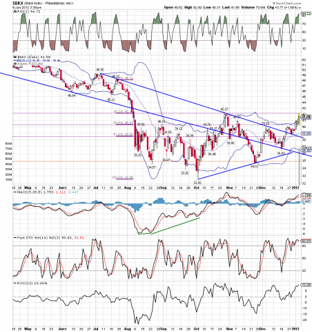 $BKX 1.5.12.png