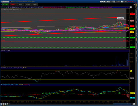 2012-01-06-TOS_CHARTSchannel.png