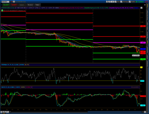 2012-01-06-TOS_CHARTSeuro.png