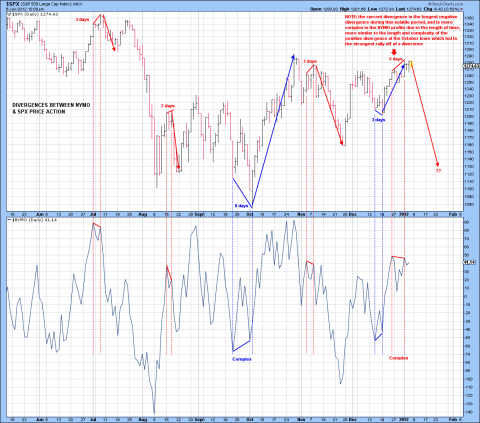 Divergences between SPX and NYMO.png