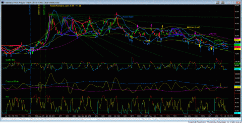 VIX 130 min