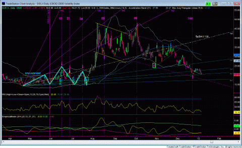 VIX daily