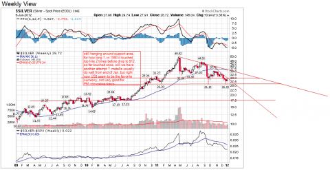 Chart courtesy of StockCharts.com