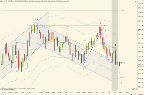 MES 03-21 (950 Tick) _ ES 03-21 (2000 Tick) 2021_01_15 (2_06_58 PM).png