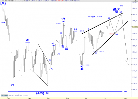 SPX DAILY ED.png