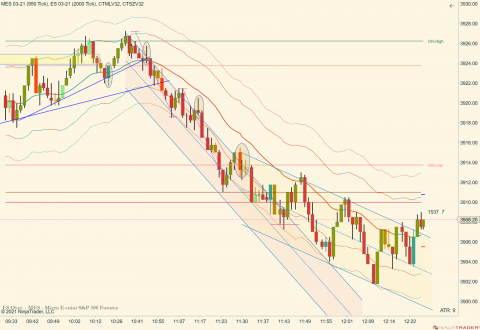 MES 03-21 (950 Tick) _ ES 03-21 (2000 Tick) 2021_02_19 (12_28_12 PM).png