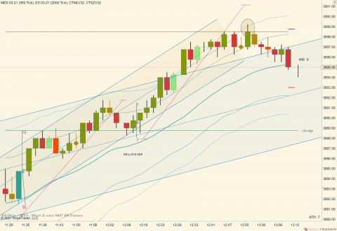 MES 03-21 (950 Tick) _ ES 03-21 (2000 Tick) 2021_02_22 (1_12_39 PM).png