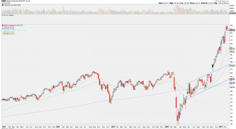 IWM weekly .png