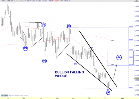 EURGBP DAILY.png