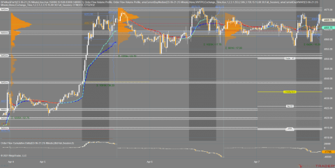 15 Minute with Volume Profile and Bid Ask Cumulative Delta