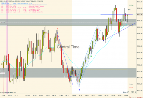 MES 06-21 (950 Tick) _ ES 06-21 (2000 Tick) 2021_04_14 (9_09_02 AM).png