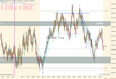 MES 06-21 (950 Tick) _ ES 06-21 (2000 Tick) 2021_04_14 (11_05_18 AM).png