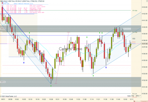 MES 06-21 (950 Tick) _ ES 06-21 (2000 Tick) 2021_04_14 (12_11_59 PM).png