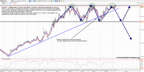 120111 FGB Daily Topping setup.png
