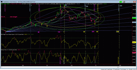 GLD.GIF