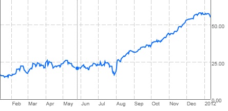 Ted Spread.jpg