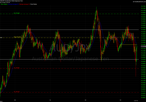 AUDJPY 15 min 01132012.1.png