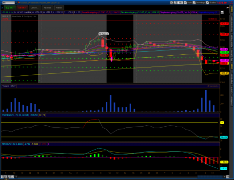 2012-01-13-TOS_CHARTS.png