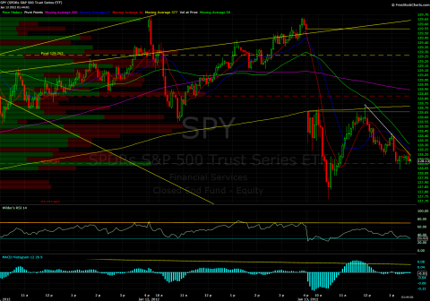 SPY 5 min 01132012.1.png