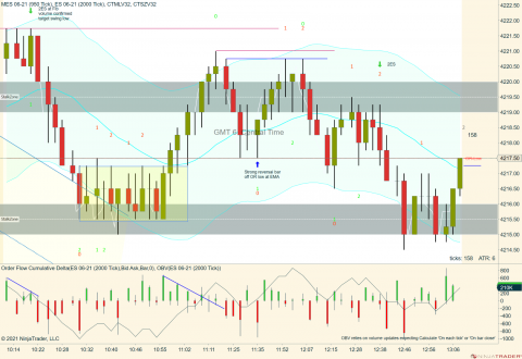 MES 06-21 (950 Tick) _ ES 06-21 (2000 Tick) 2021_06_07 (1_09_21 PM).png