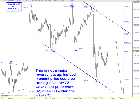 spx 5 min.png