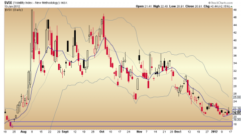 VIX