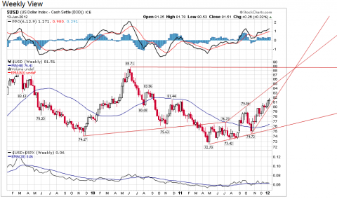 Chart courtesy of StockCharts.com