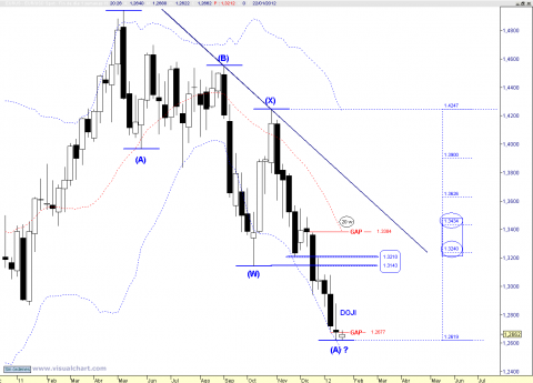 EUR WEEKLY.png