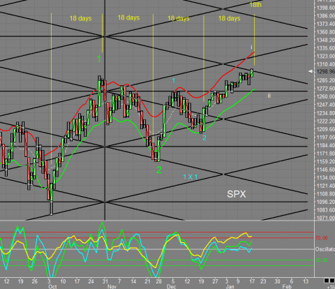 SPX