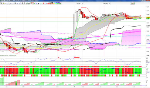 SPX-5min-17-01-12.png