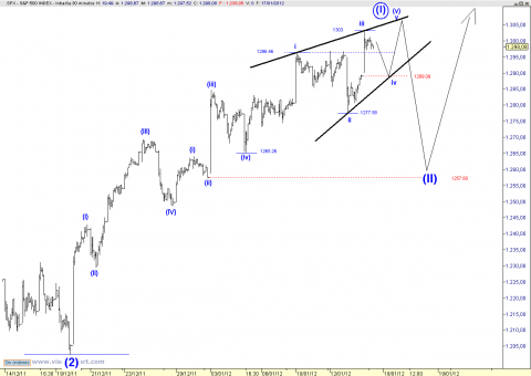 spx 30 min.png