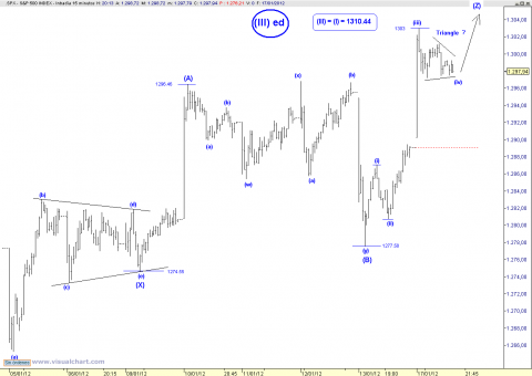 spx 15 min.png