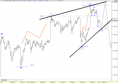 spx 15 min.png