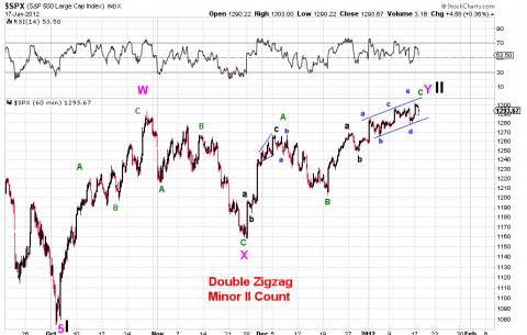 EW labeling of SPX