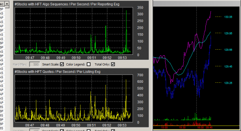 HFT 18.1.2012