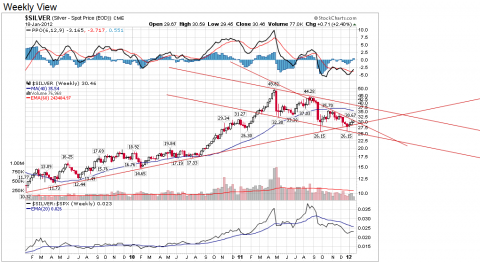 $SILVERWeekly Gallery View - StockCharts.png