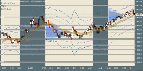 MES 12-21 (4000 Tick) 2021_11_02 (11_00_06 AM).png