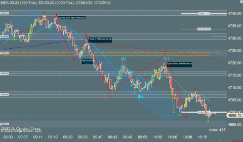 MES 03-22 (950 Tick) _ ES 03-22 (2000 Tick) 2022_01_12 (10_17_14 AM).png