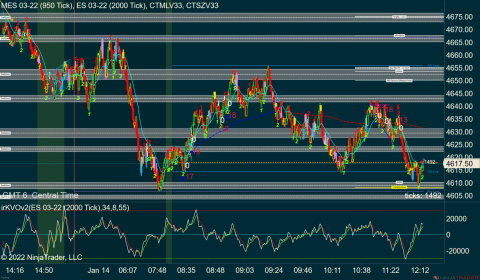 MES 03-22 (950 Tick) _ ES 03-22 (2000 Tick) 2022_01_14 (12_17_15 PM).png