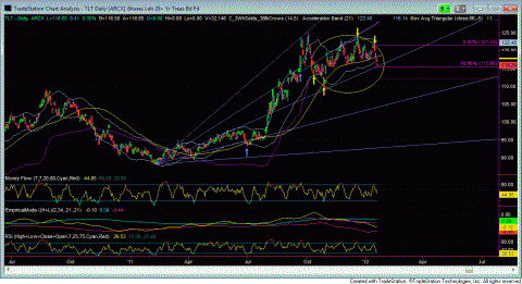 TLT.GIF