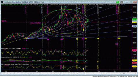 GLD.GIF