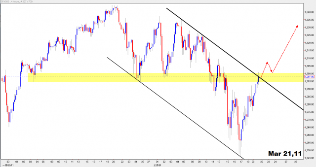 SPX Mar 21,11.png