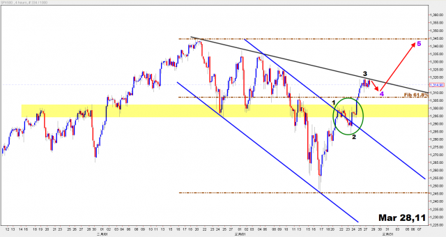 SPX Mar 28,11.png