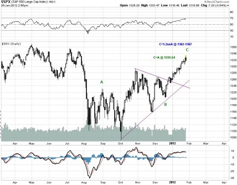 spx '11 triangle.jpg