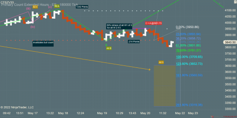 ES 06-22 (180000 Tick) 2022_05_20 (12_56_35 PM).png