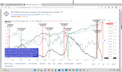 dow jones.png